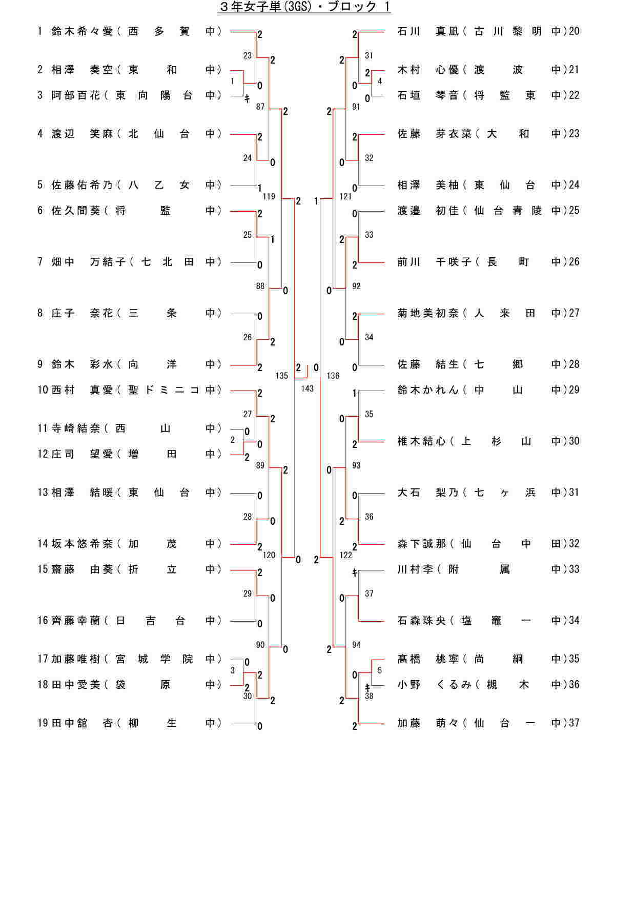 89,397 byte