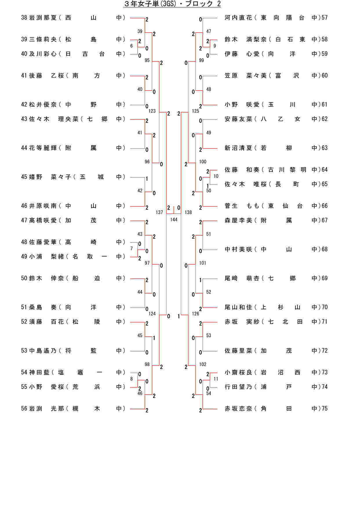 90,031 byte