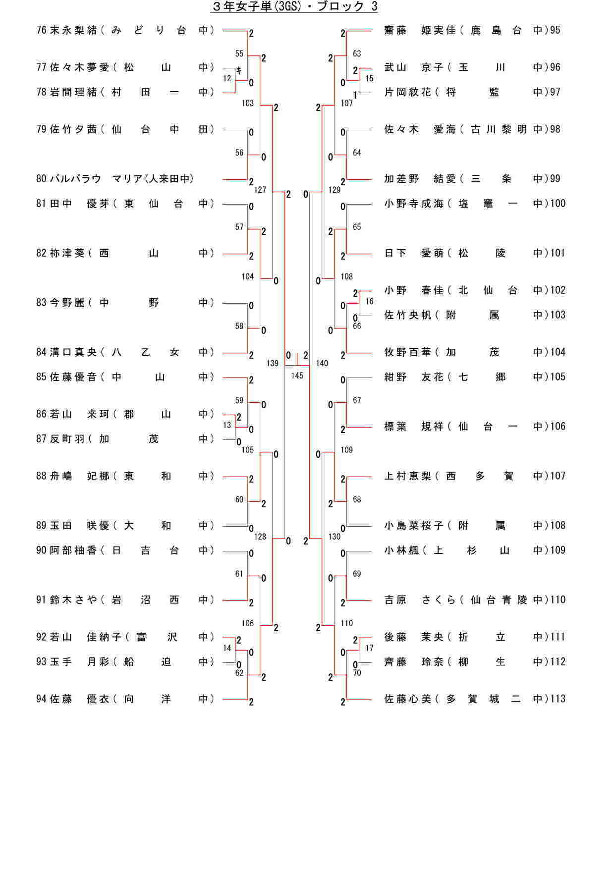 90,708 byte