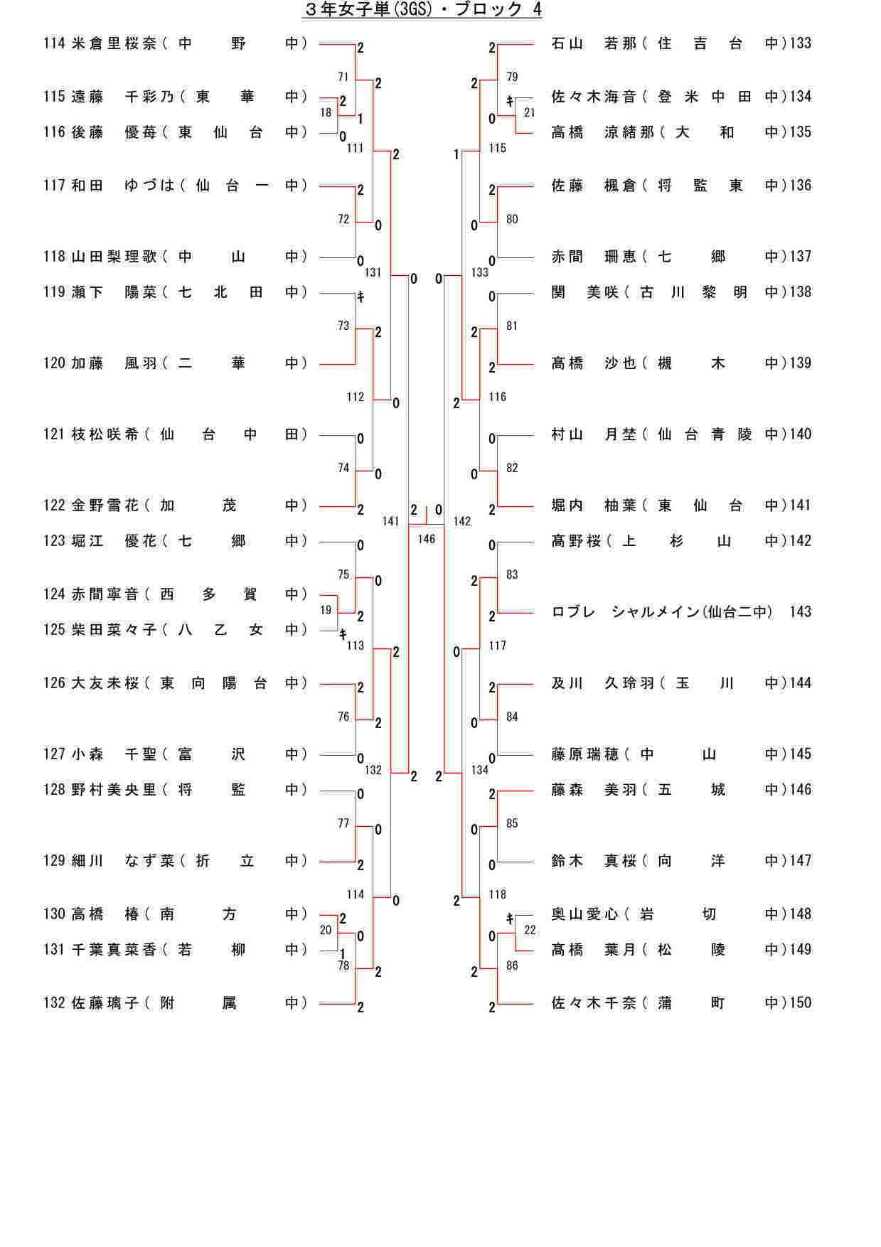 90,472 byte