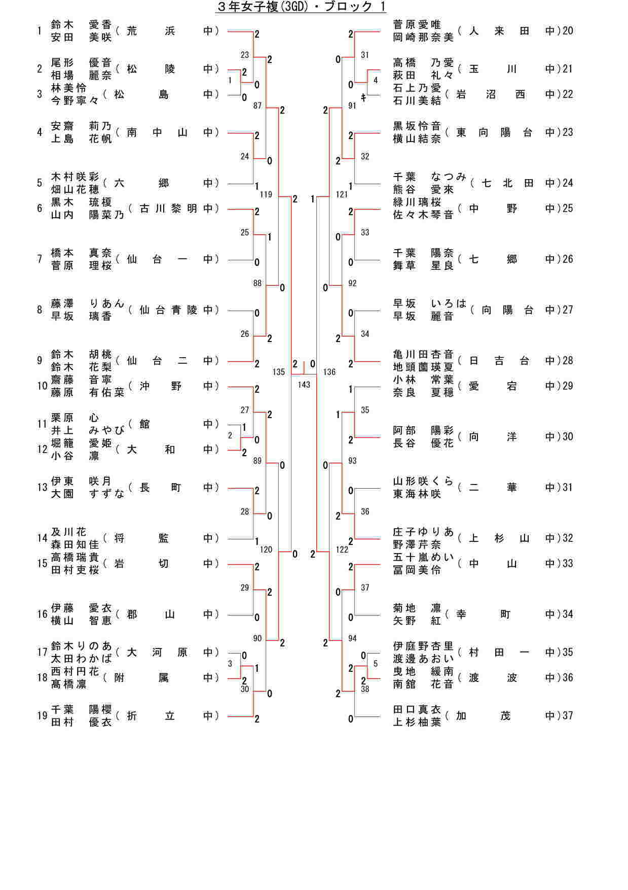 101,567 byte