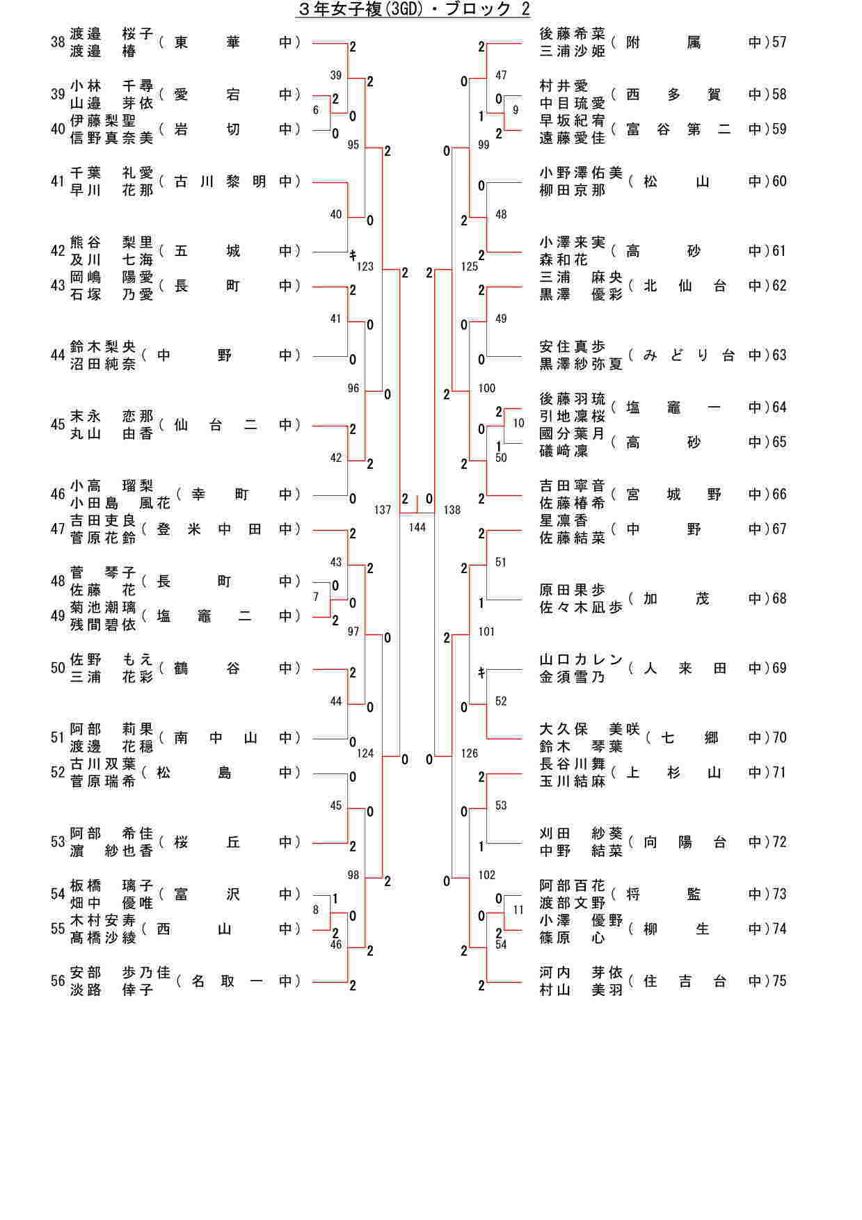 103,366 byte