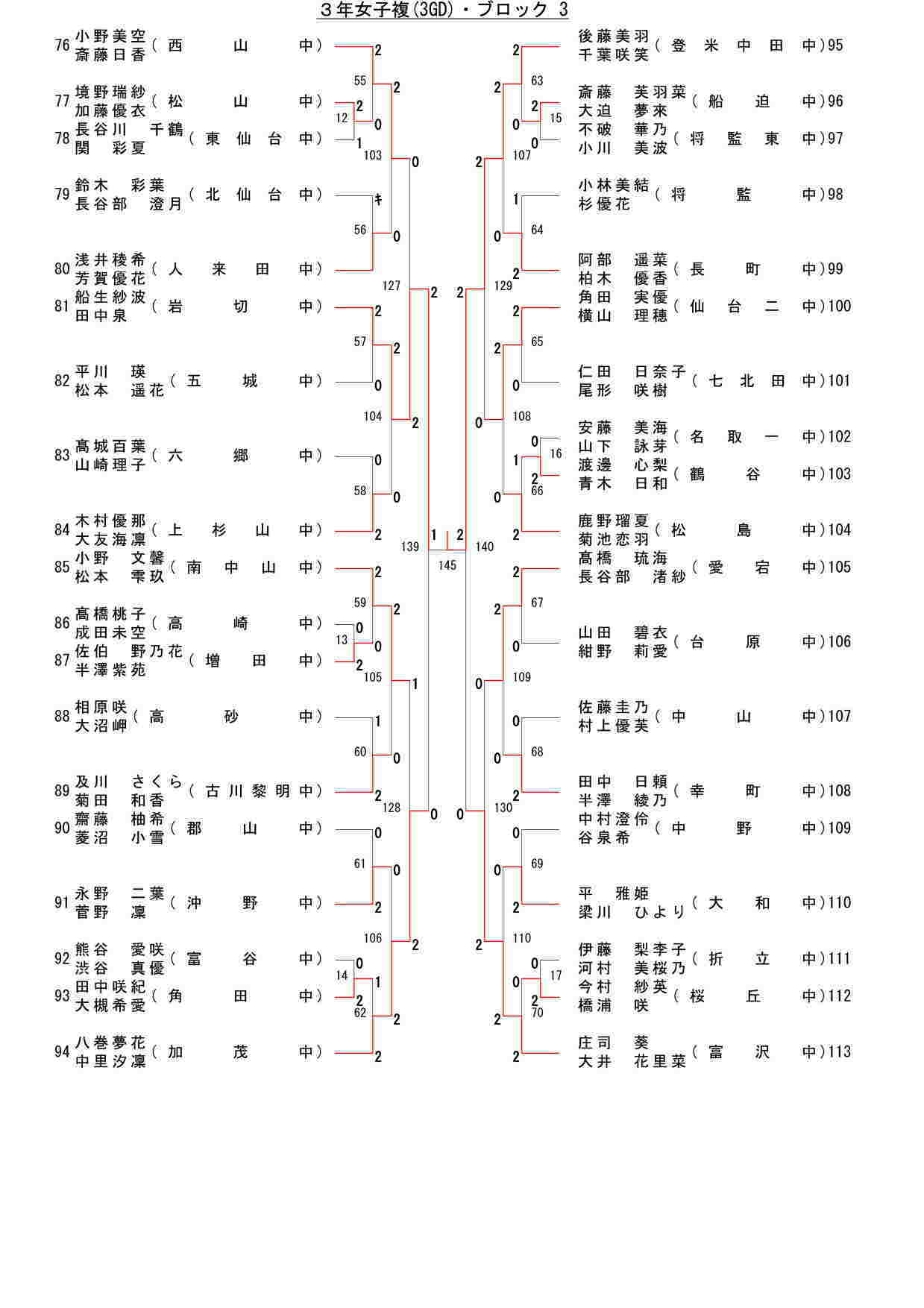 103,062 byte