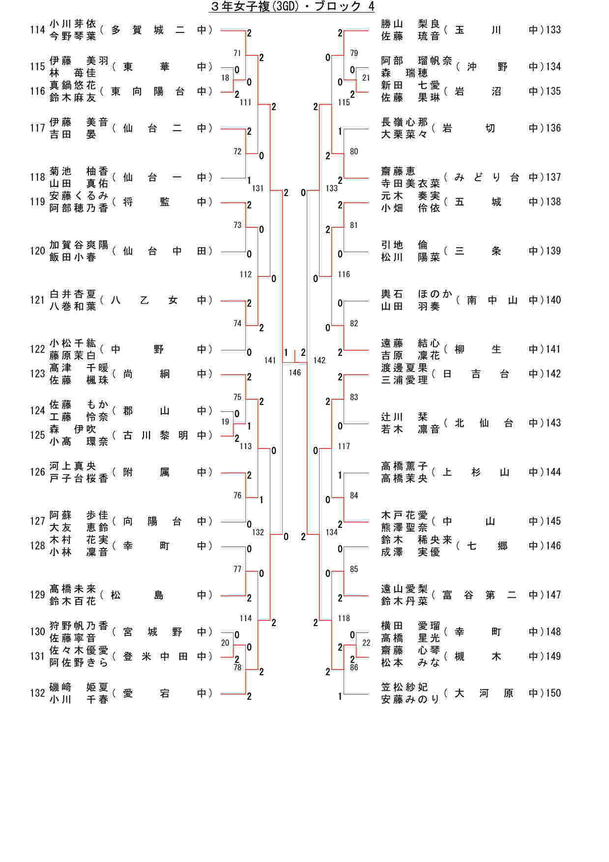 103,422 byte