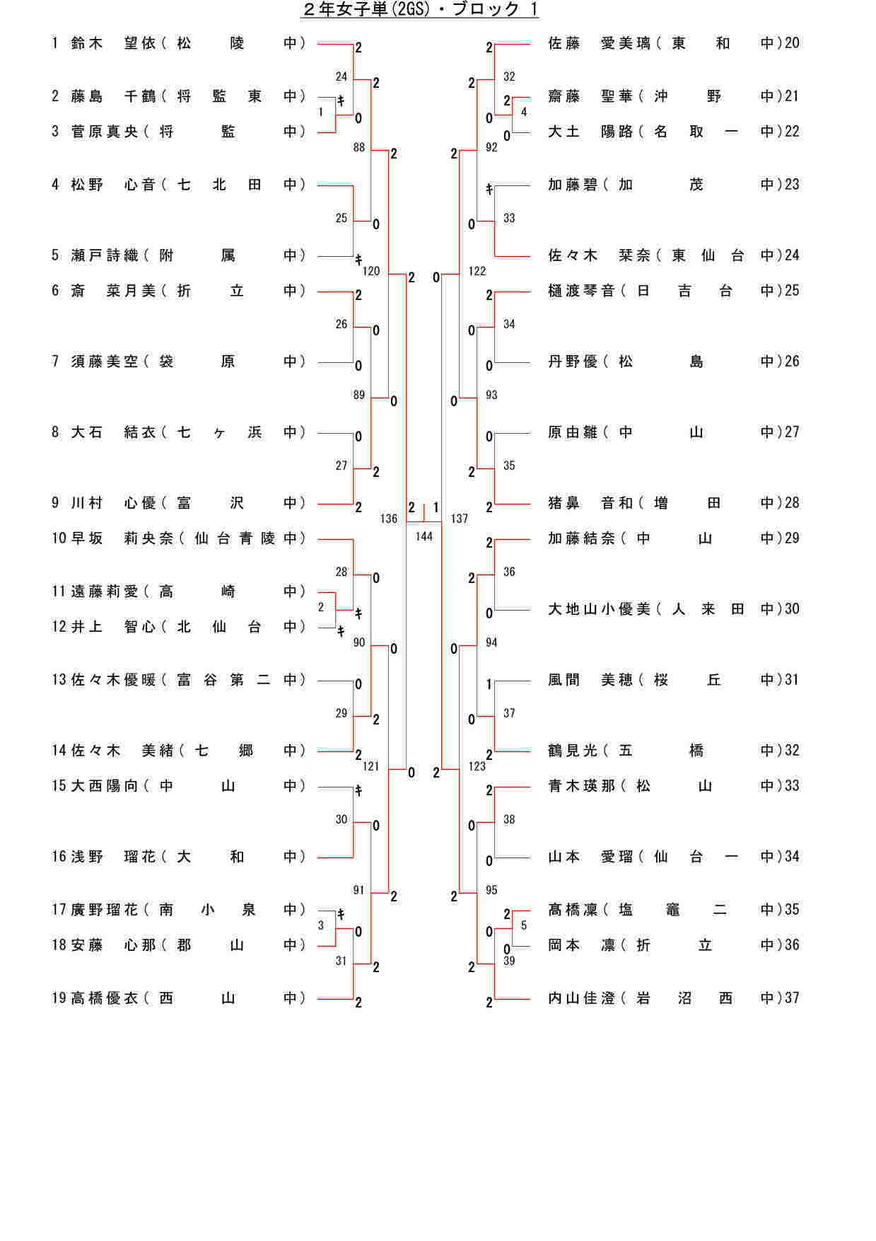 88,517 byte