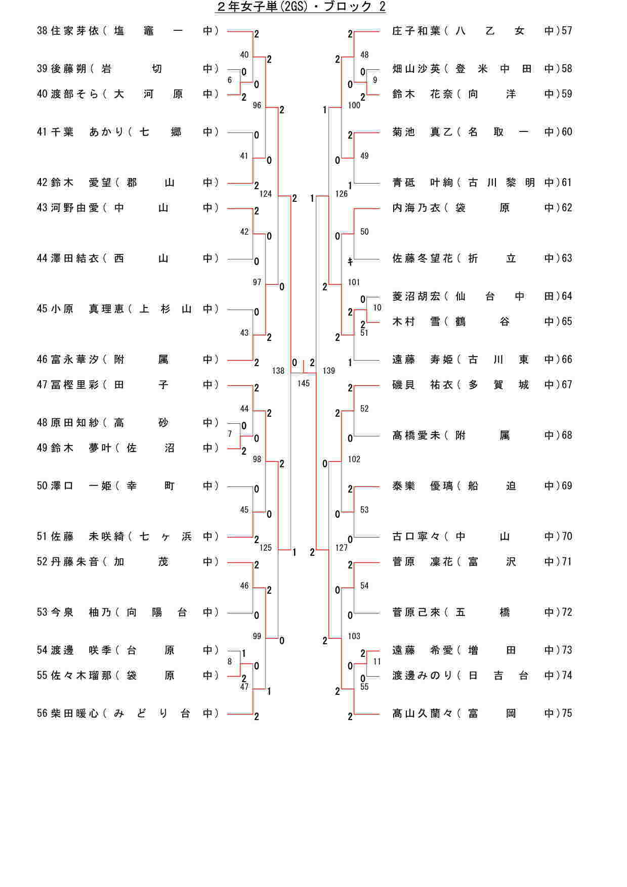 89,931 byte