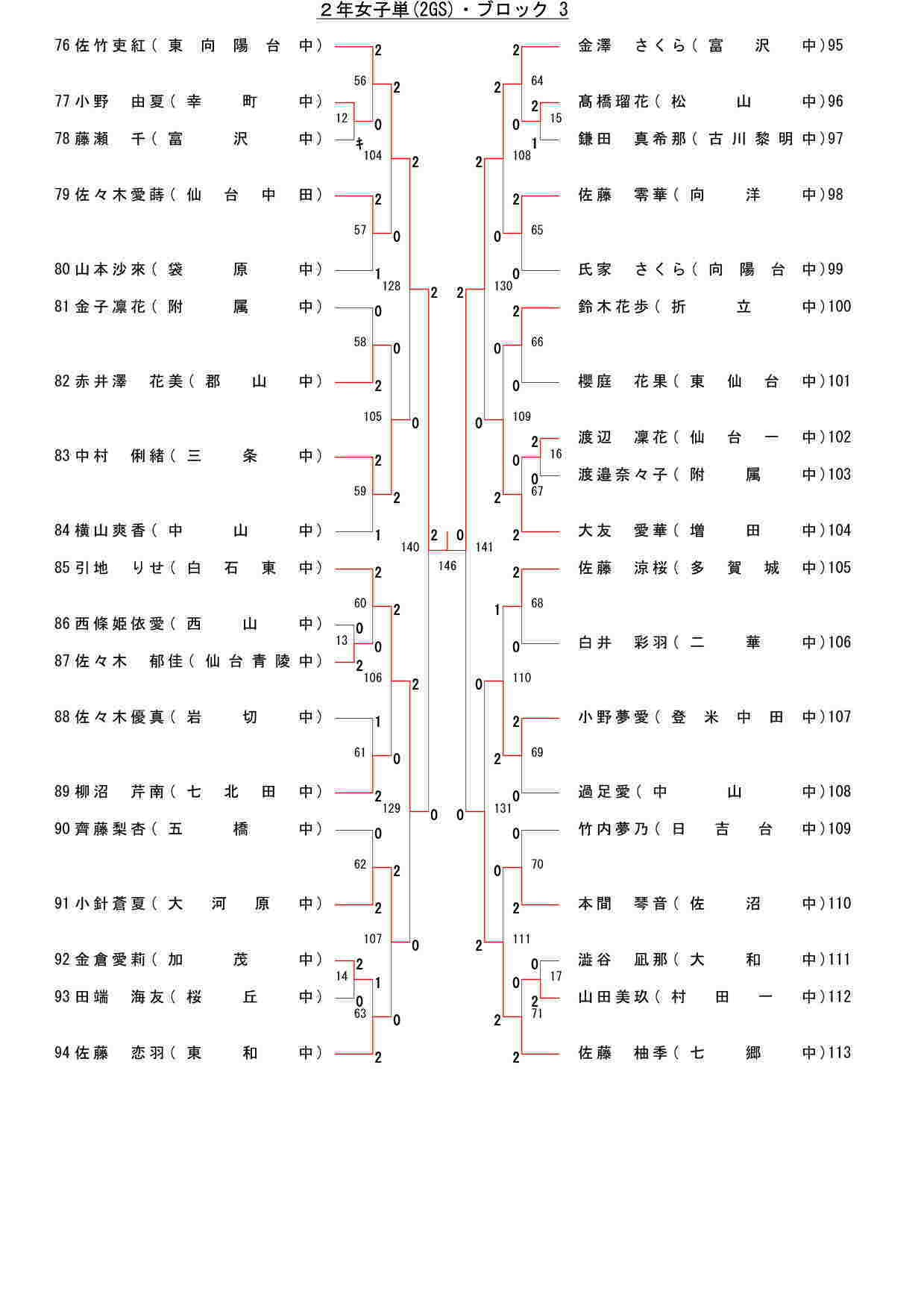 90,670 byte