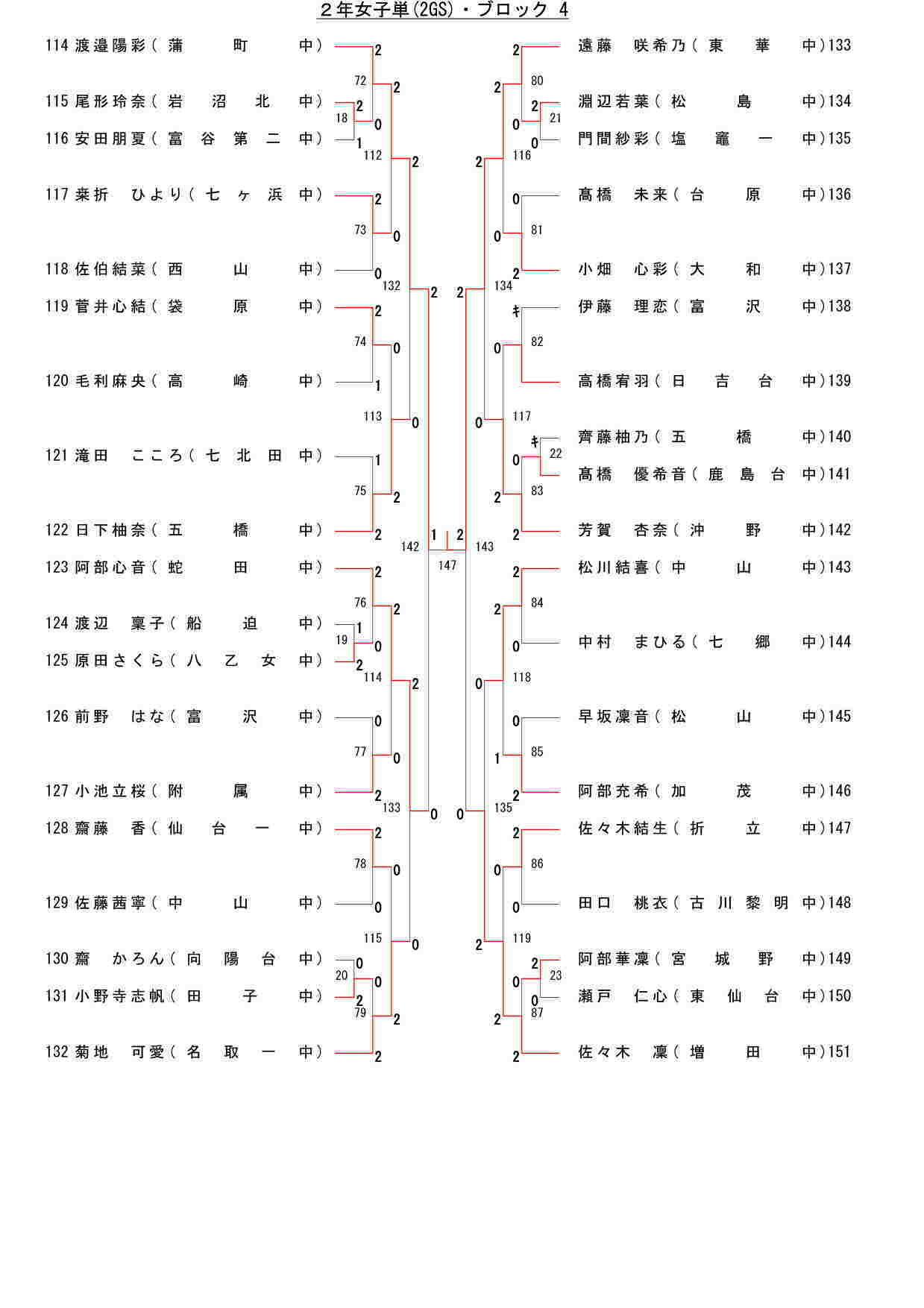 91,029 byte