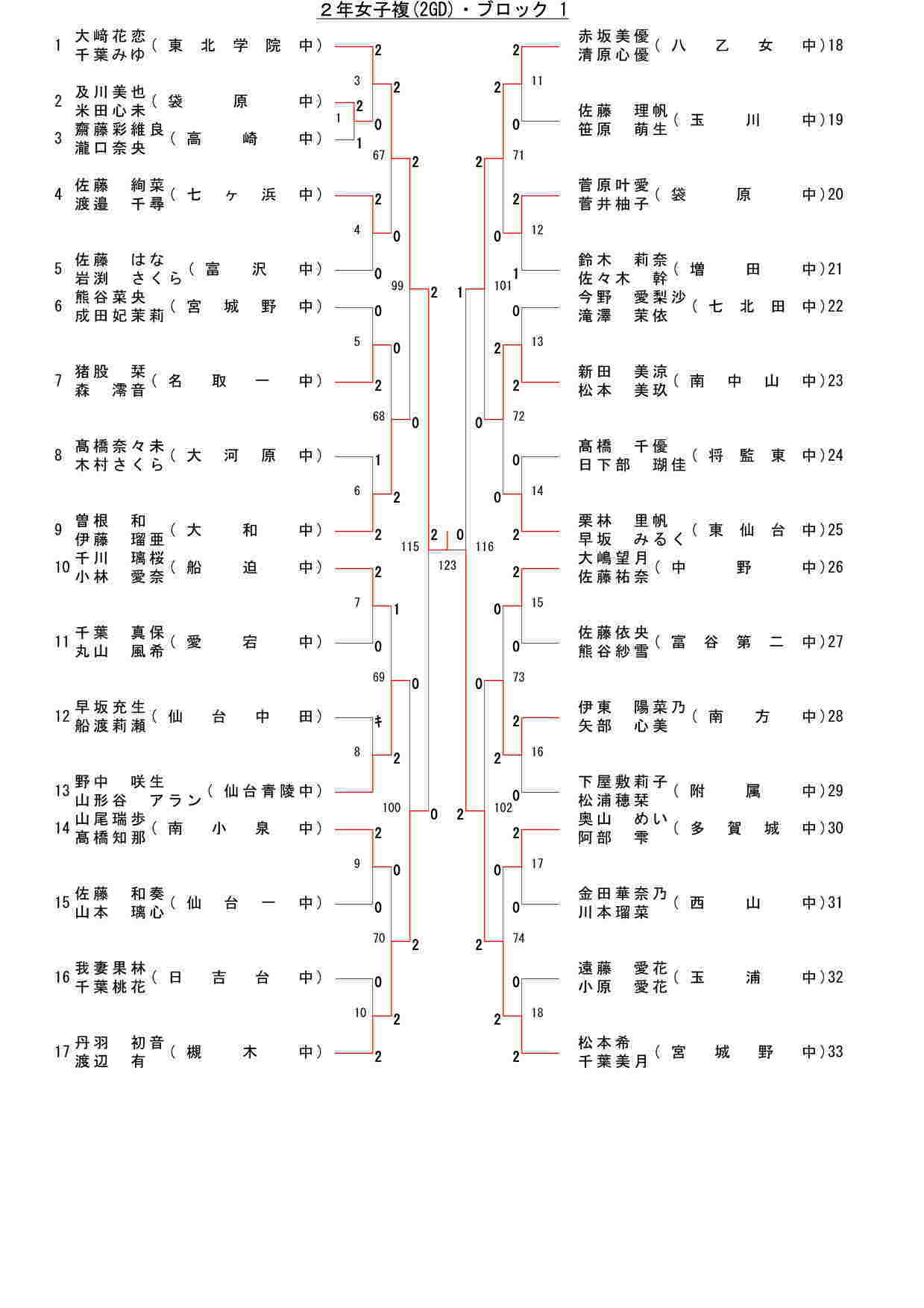 96,274 byte