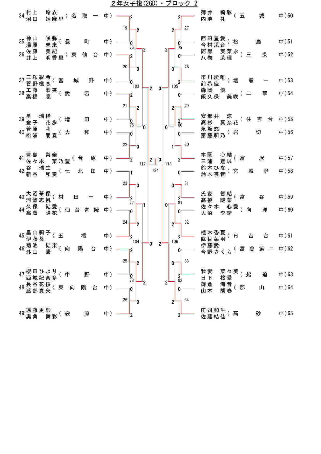 94,112 byte