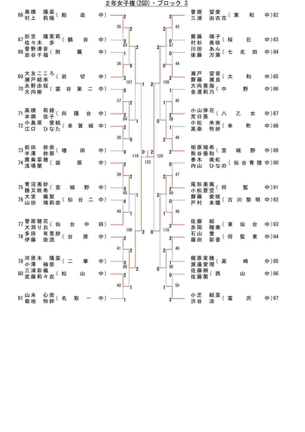 94,503 byte