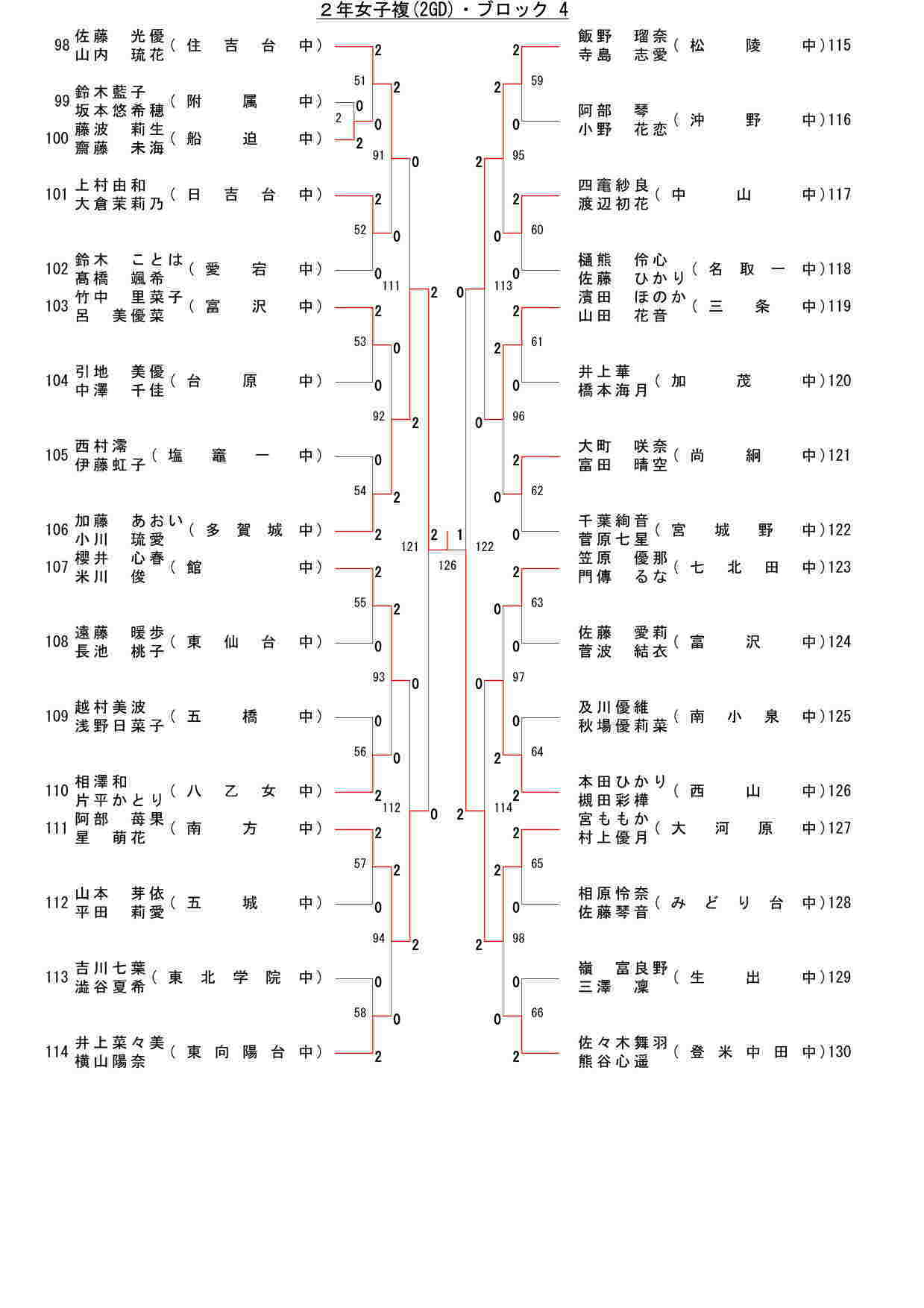 97,358 byte