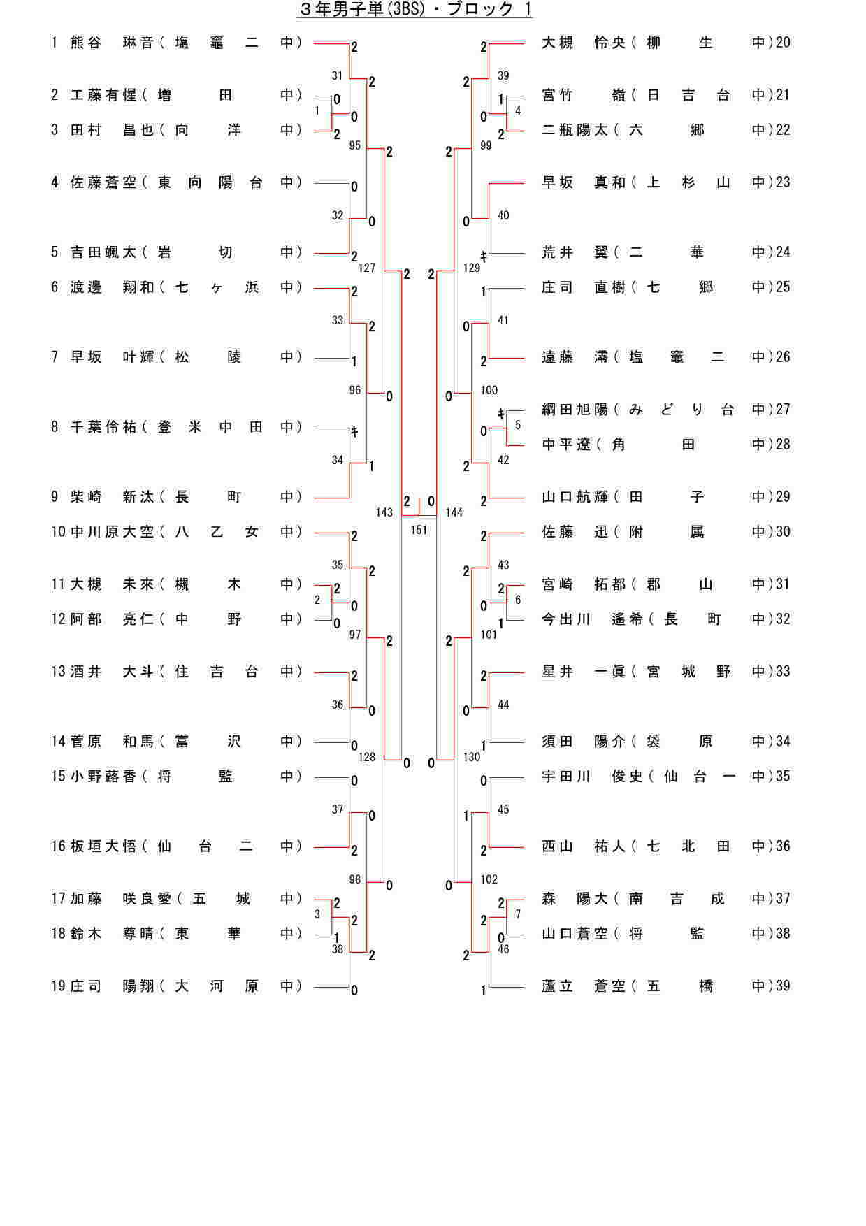 89,931 byte