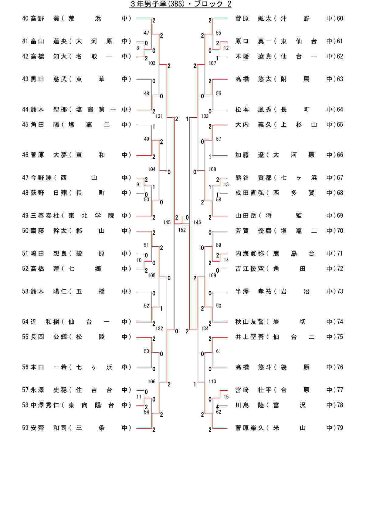 91,174 byte