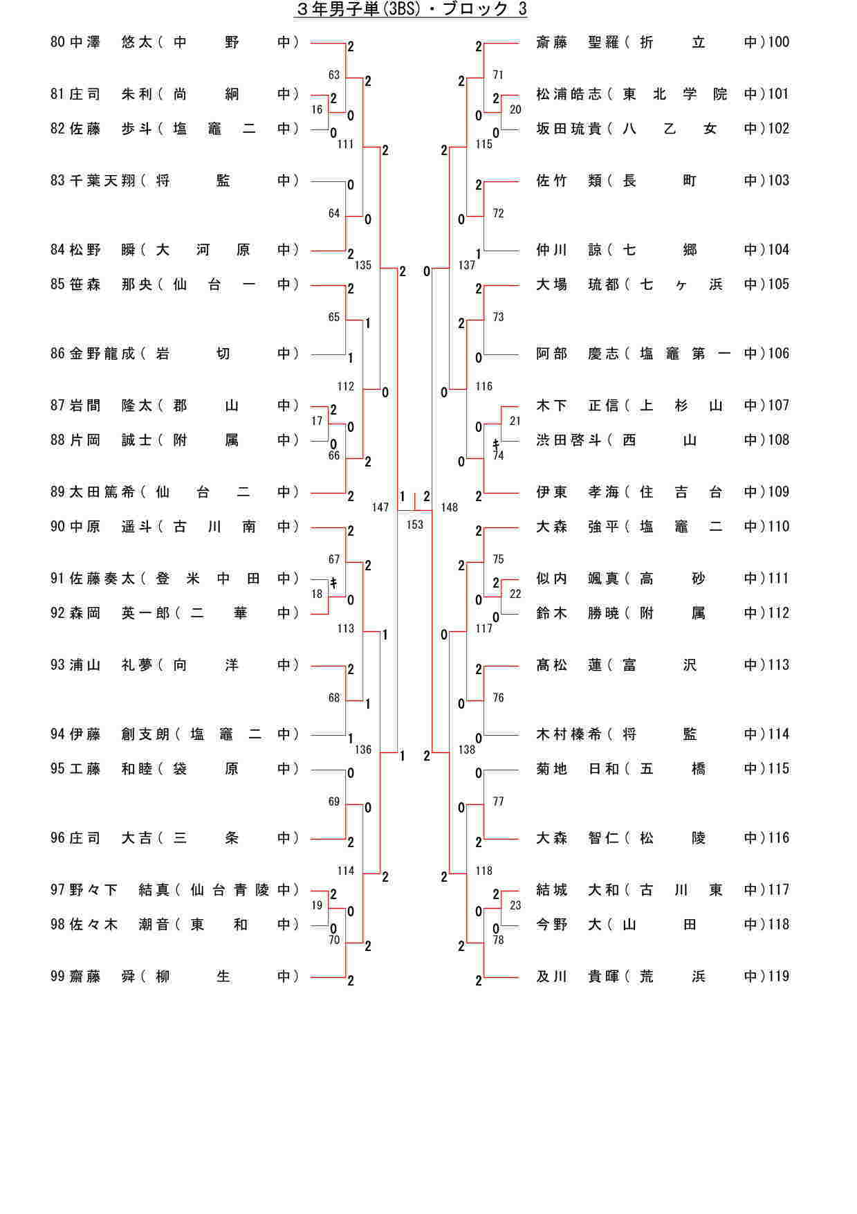 92,260 byte