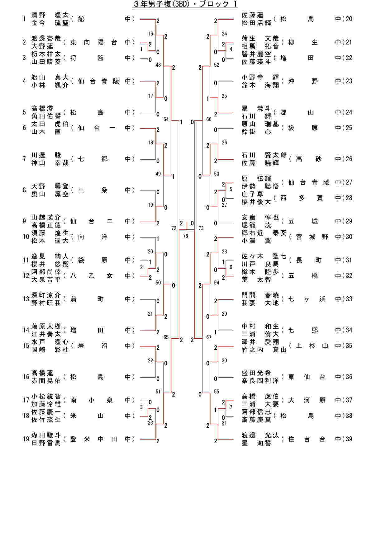 103,071 byte