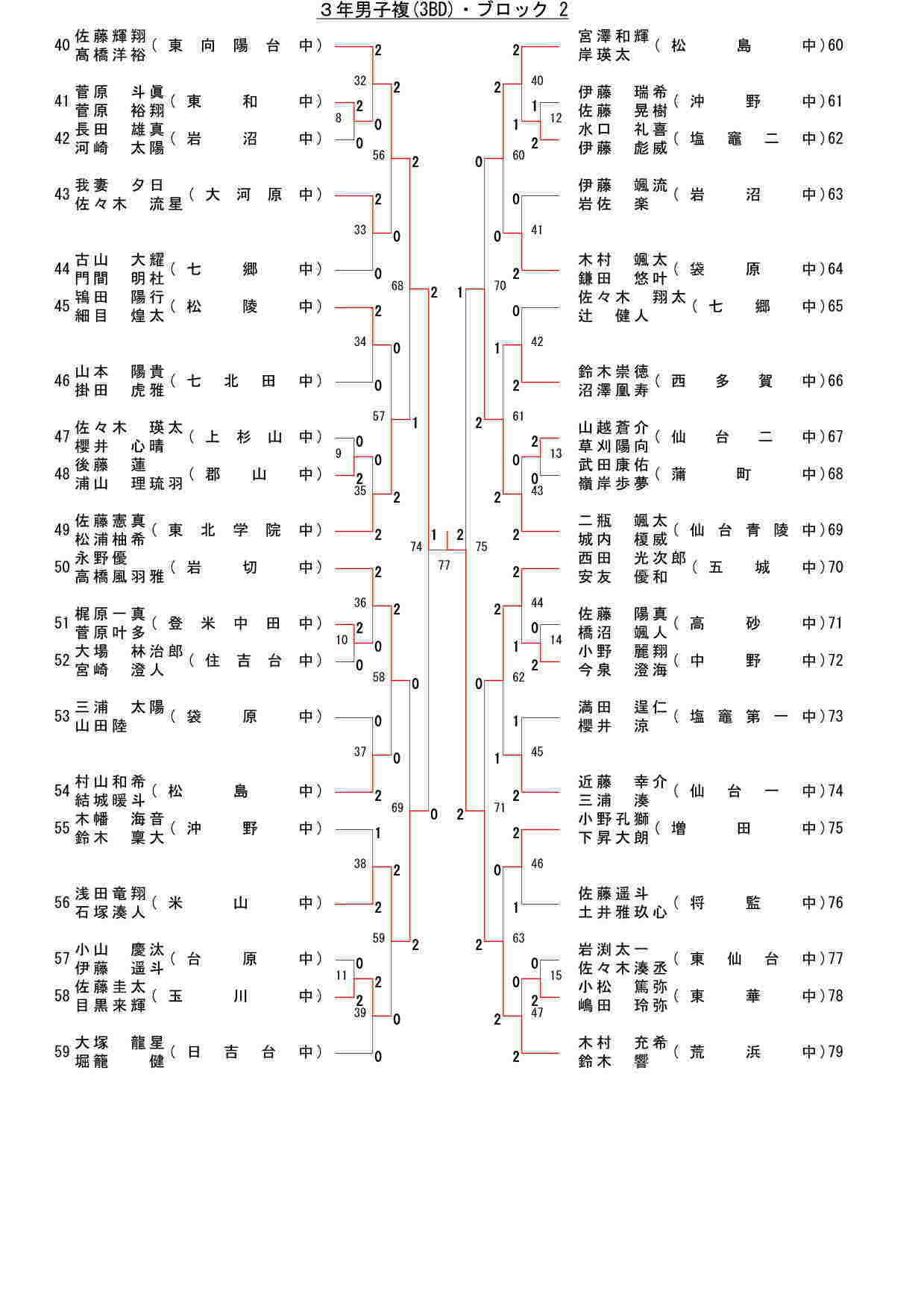 105,572 byte