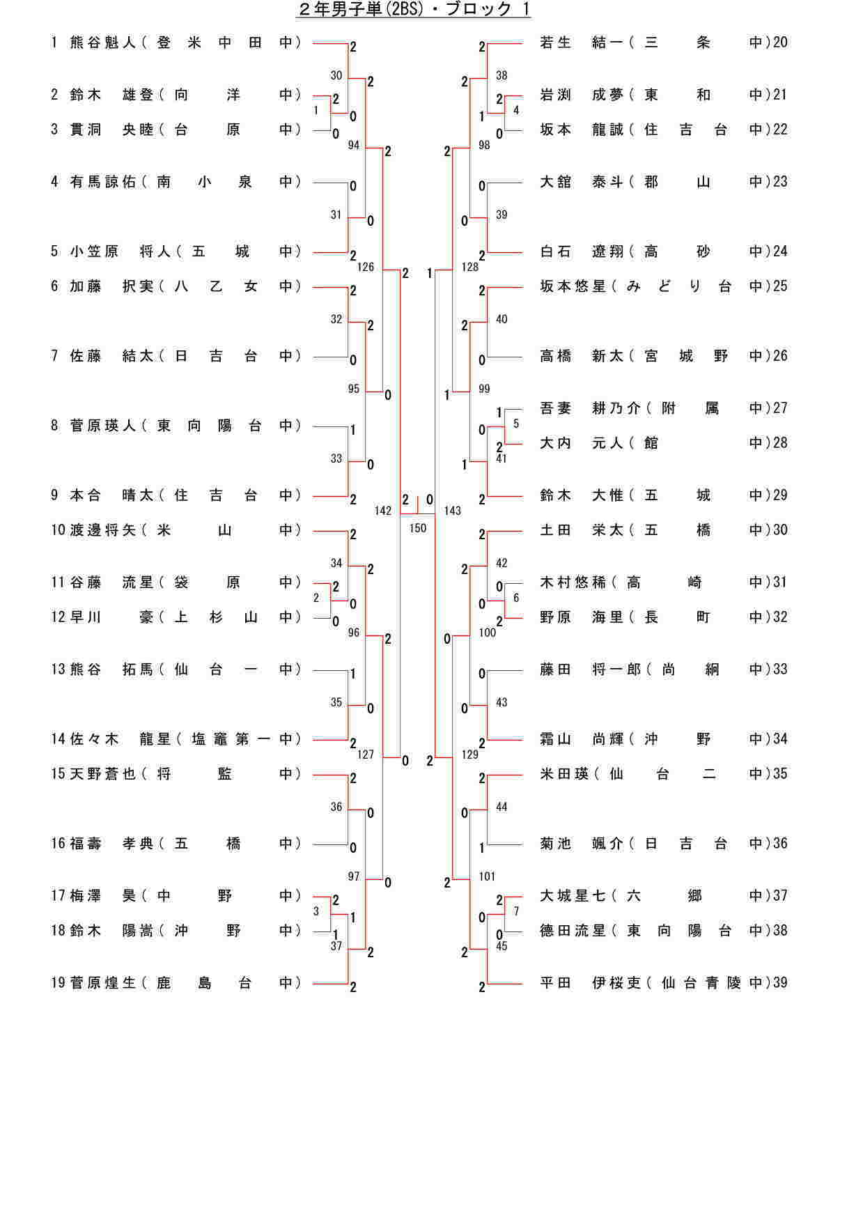 90,578 byte