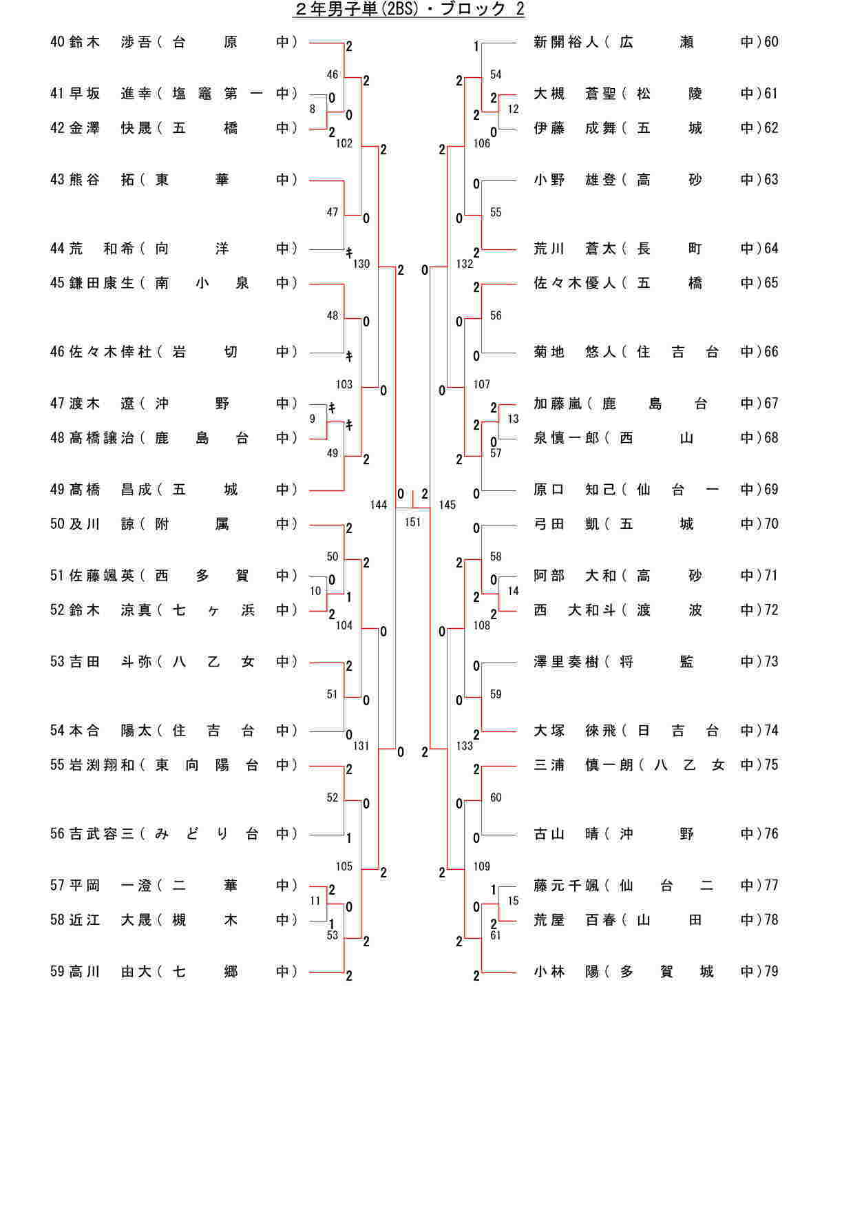 90,997 byte