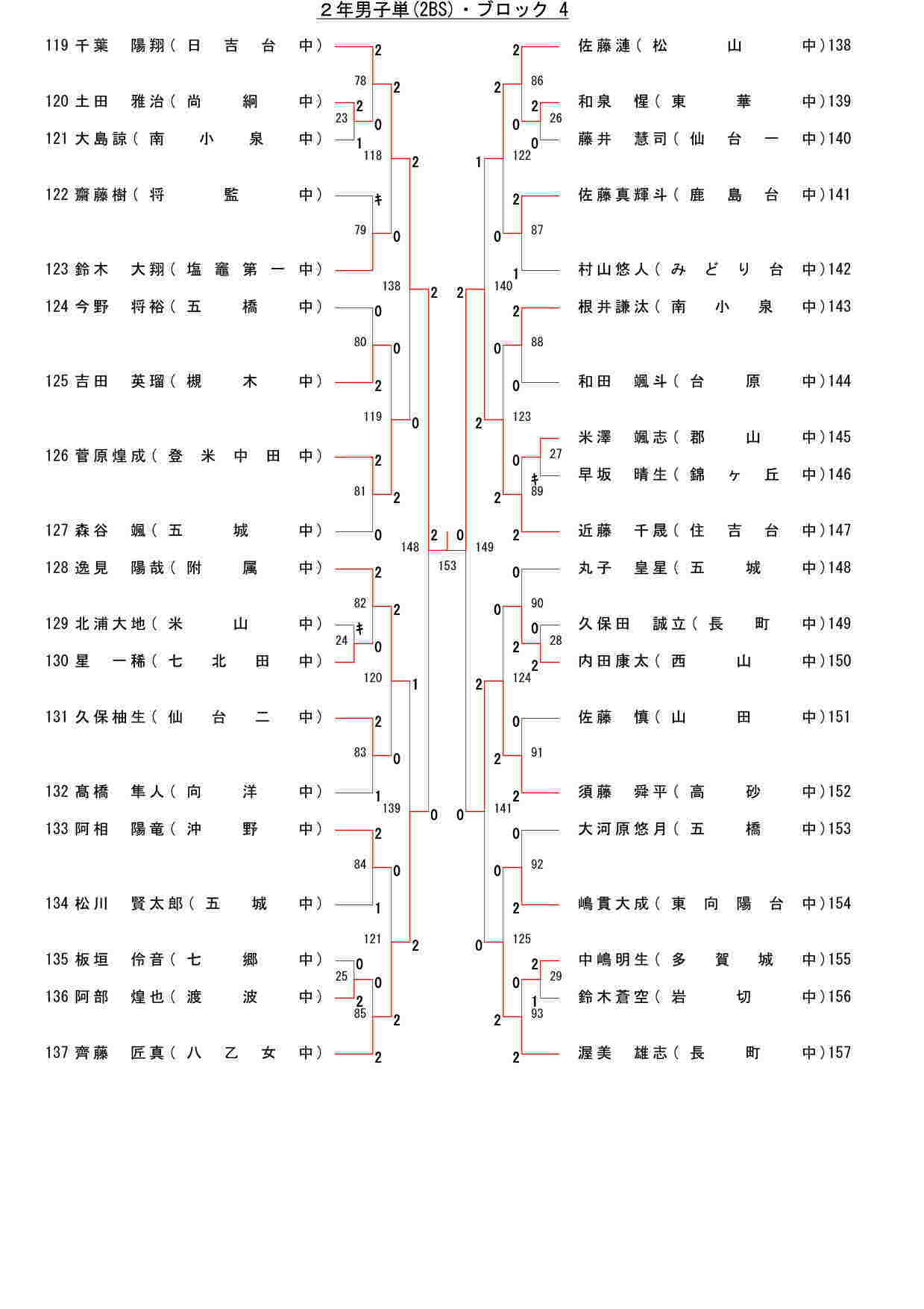 91,656 byte