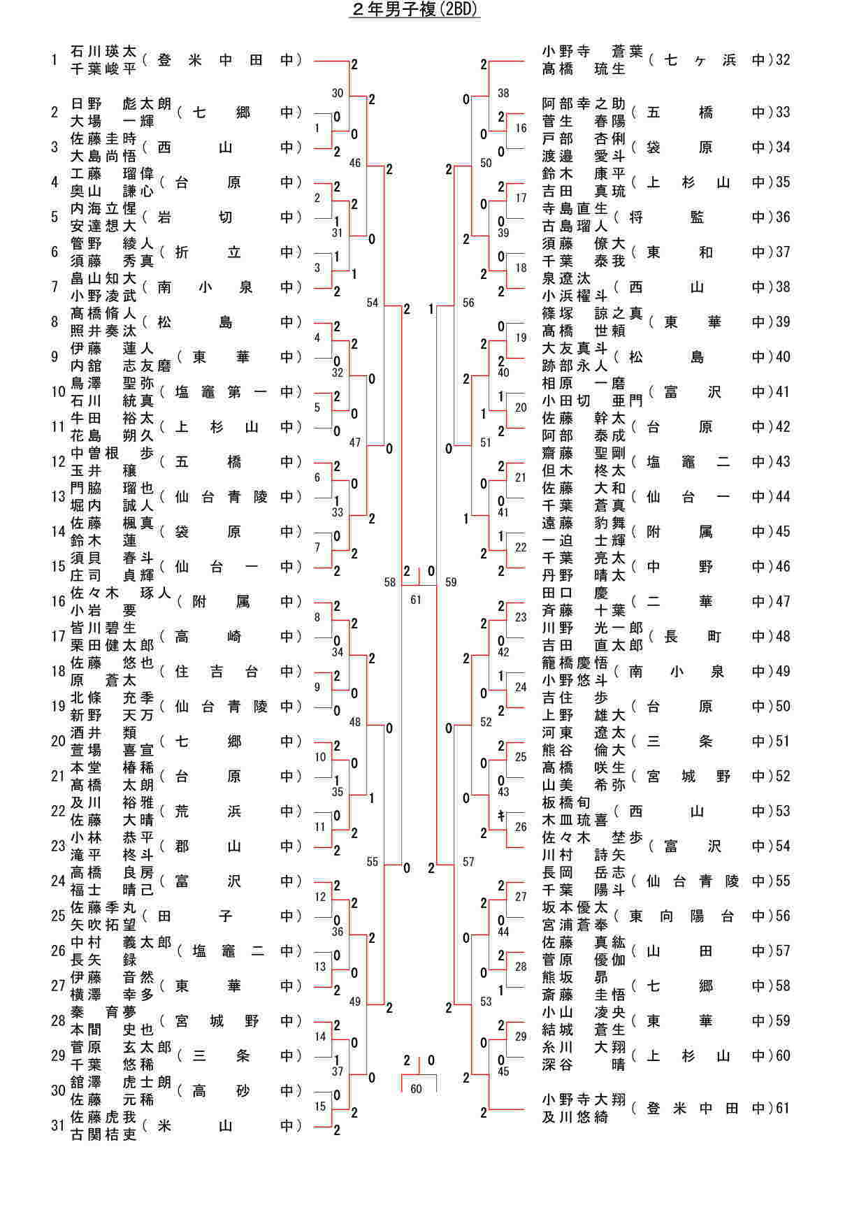 133,336 byte