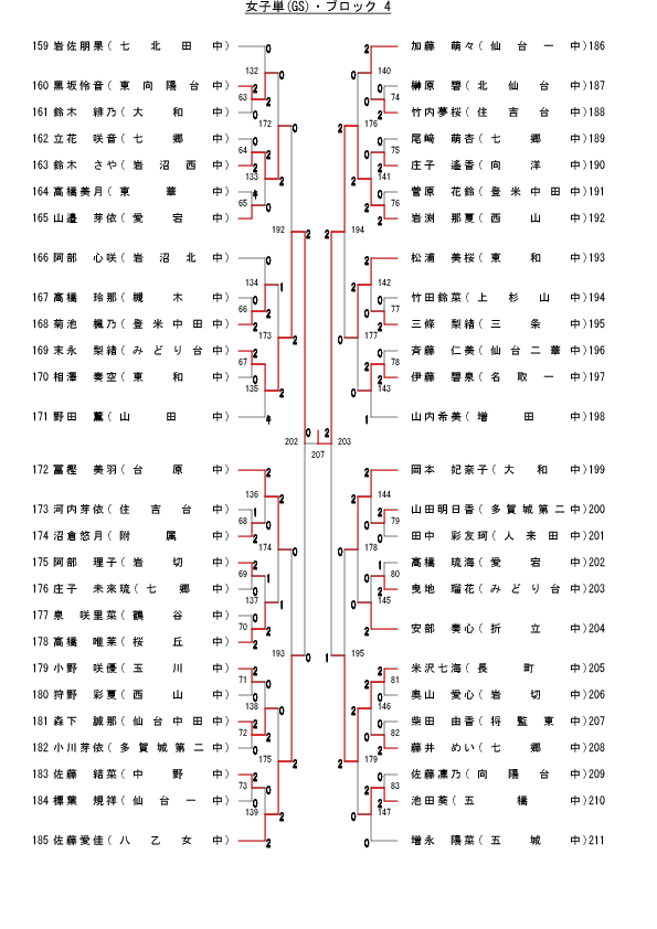 77,344 byte