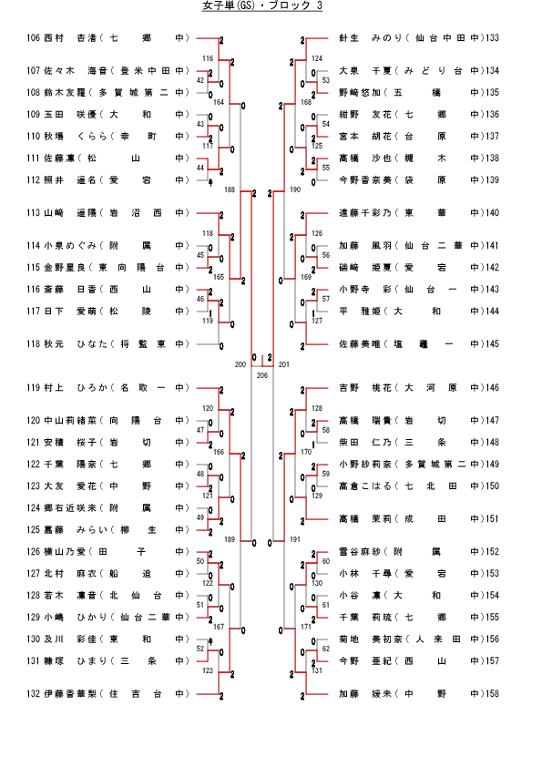 76,782 byte