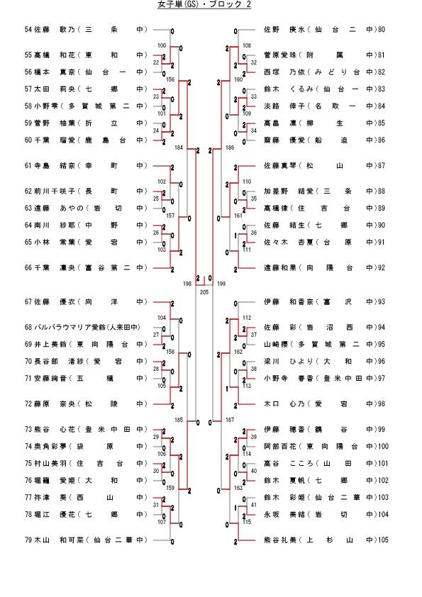 75,987 byte