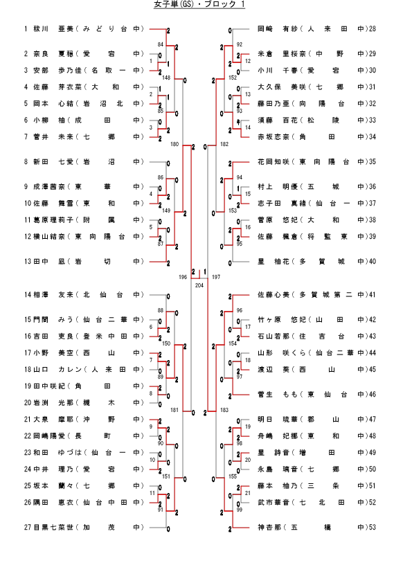 74,392 byte