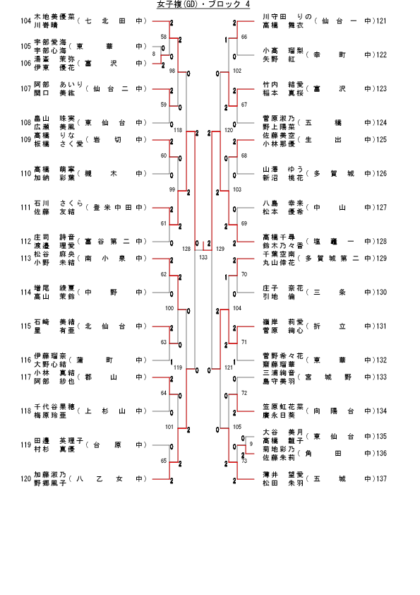 68,051 byte