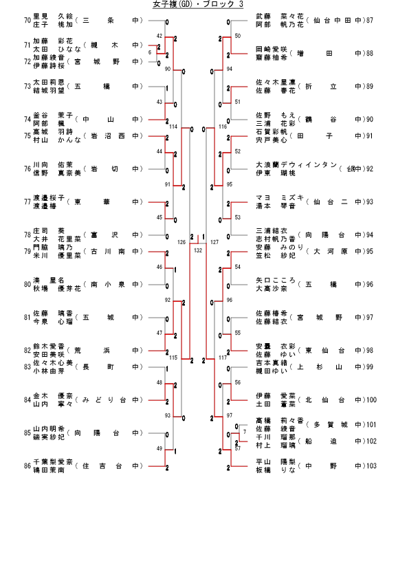 67,945 byte