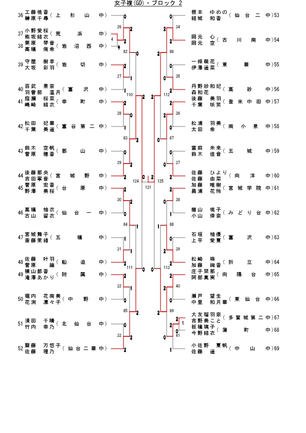 67,662 byte