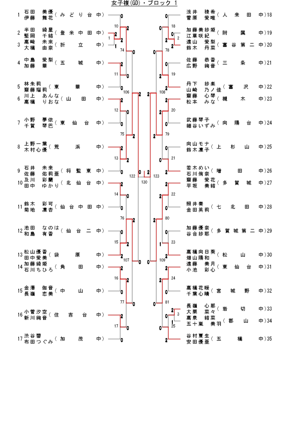 67,818 byte