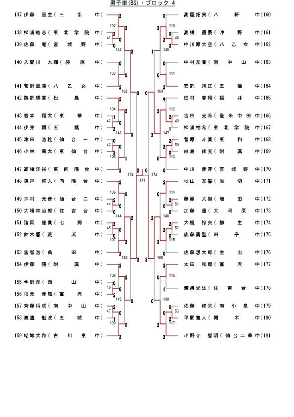 66,388 byte