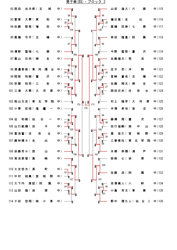 65,583 byte