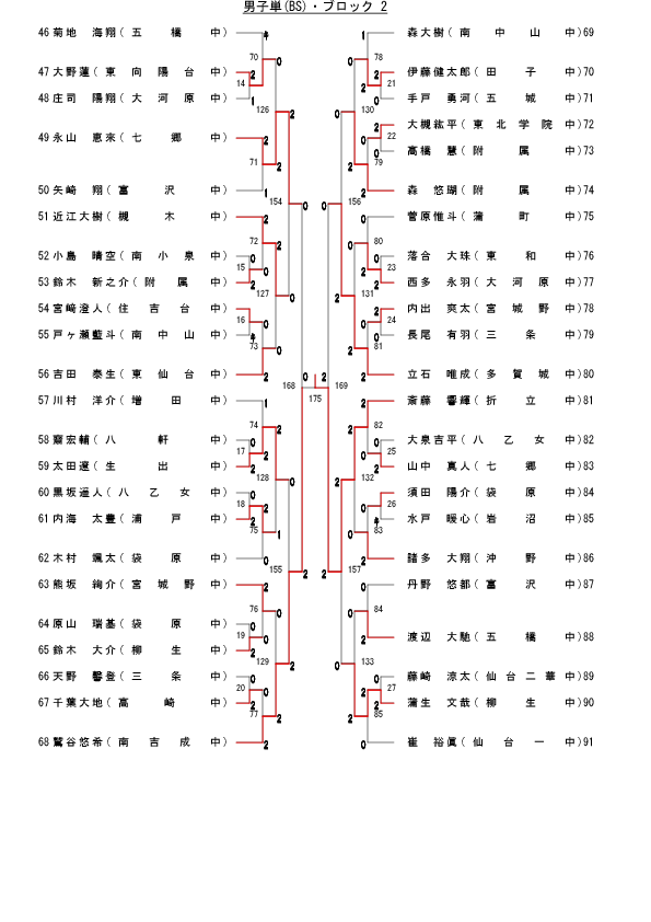 67,148 byte