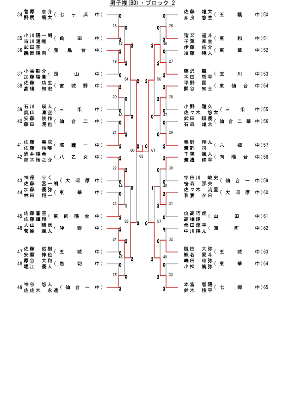 61,417 byte