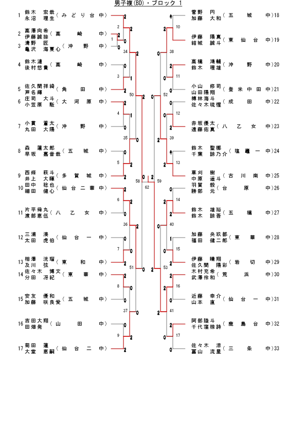 64,661 byte