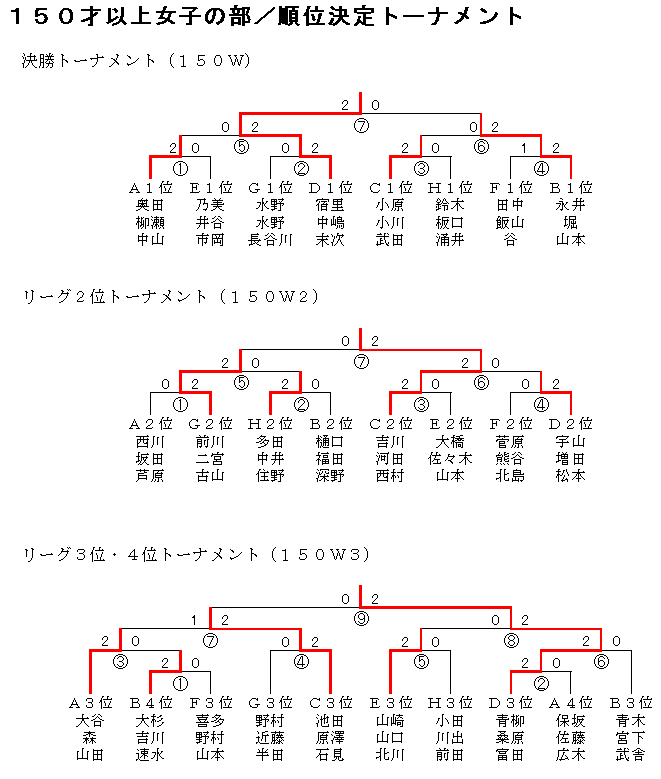 PSoh~ggvXI茠iPTOˈȏ㏗q̕g^ʌg[igj