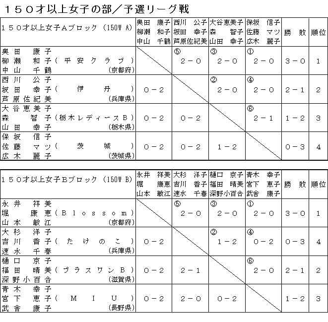 PSoh~ggvXI茠iPTOˈȏ㏗q̕g^\I[Oj