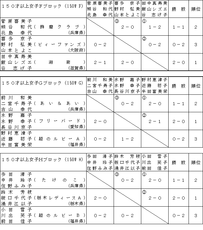 PSoh~ggvXI茠iPTOˈȏ㏗q̕g^\I[Oj