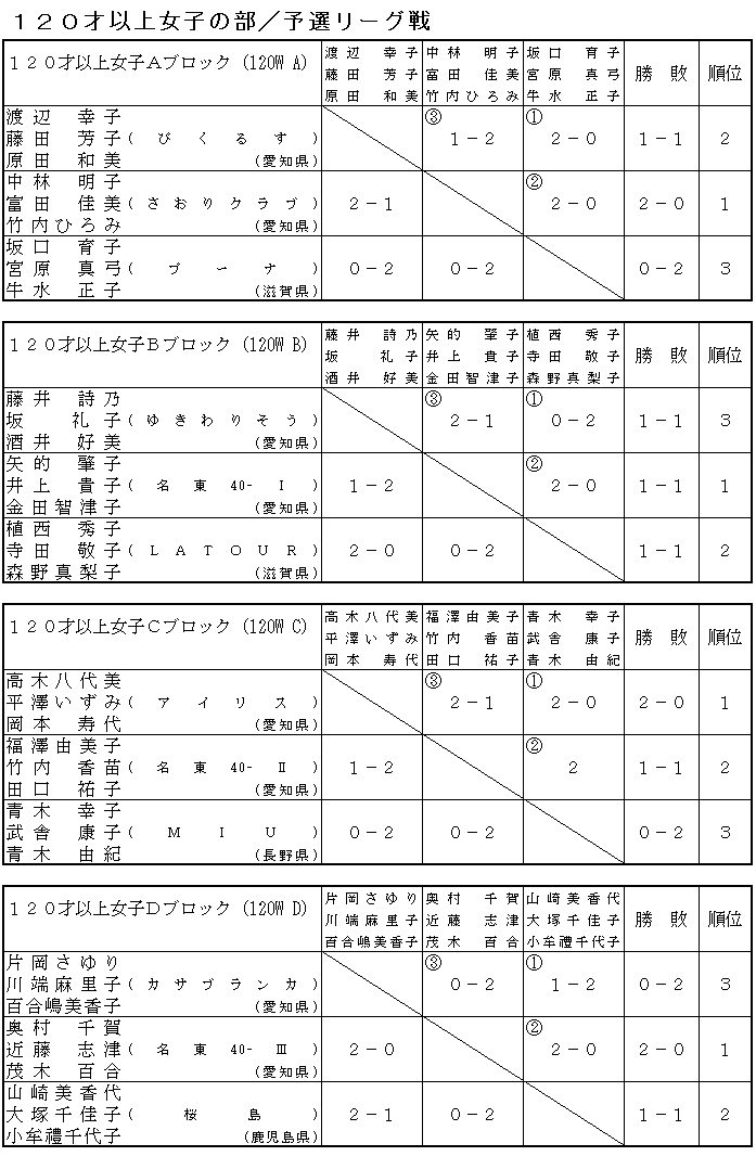 QSoh~ggvXI茠iPQOˈȏ㏗q̕ʁ^\I[Oj