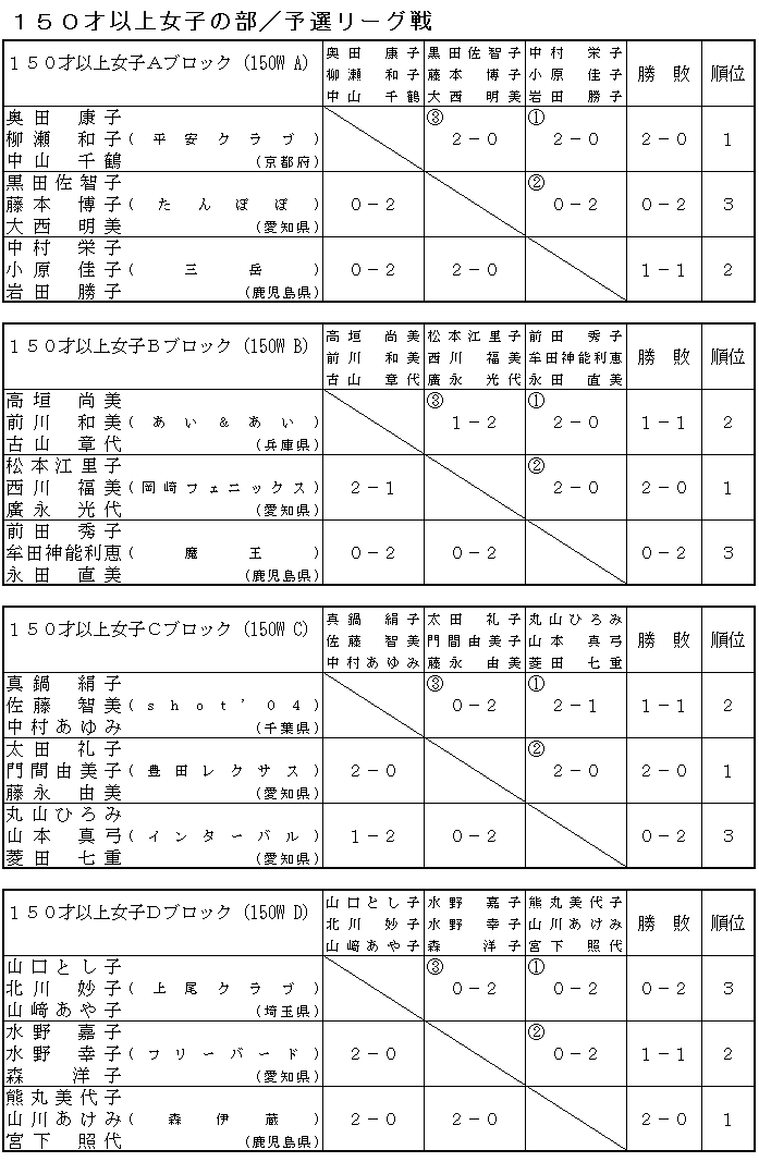 QSoh~ggvXI茠iPTOˈȏ㏗q̕ʁ^\I[Oj