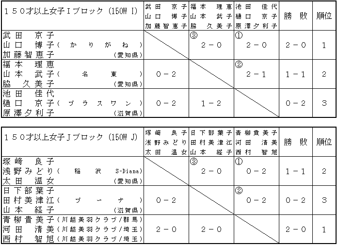 QSoh~ggvXI茠iPTOˈȏ㏗q̕ʁ^\I[Oj