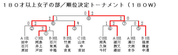 QSoh~ggvXI茠iPWOˈȏ㏗q̕ʁ^ʌg[igj