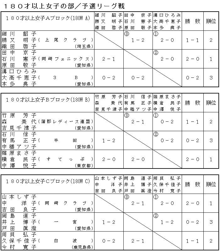 QSoh~ggvXI茠iPWOˈȏ㏗q̕ʁ^\I[Oj