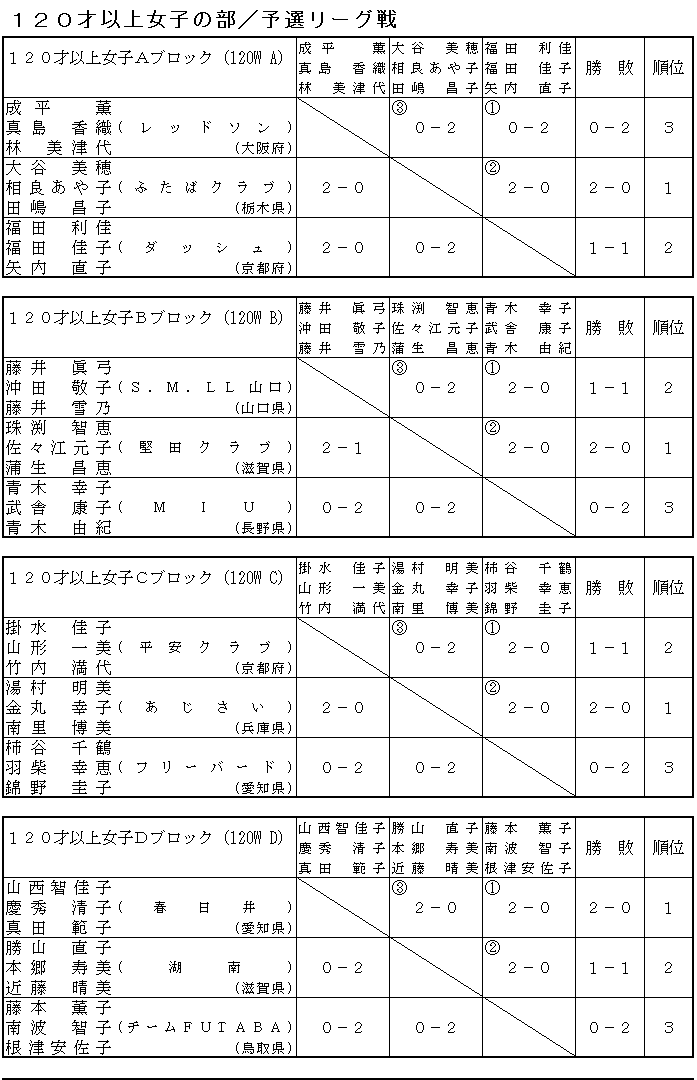 RSoh~ggvXI茠iPQOˈȏ㏗q̕^\I[Oj