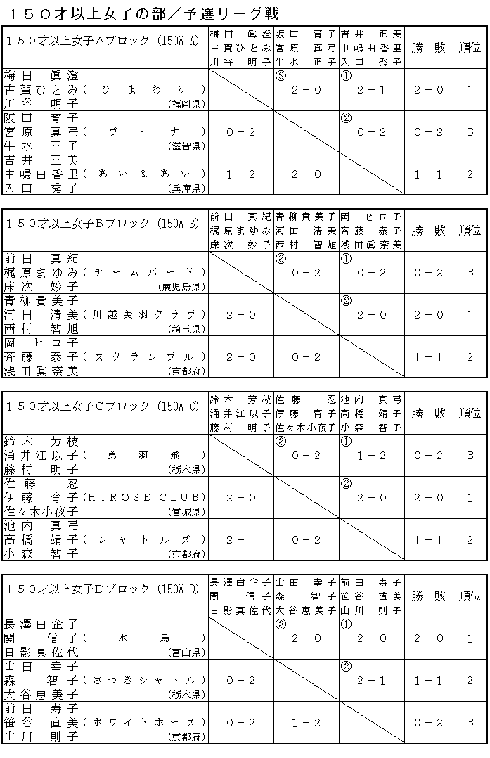 RSoh~ggvXI茠iPTOˈȏ㏗q̕^\I[Oj