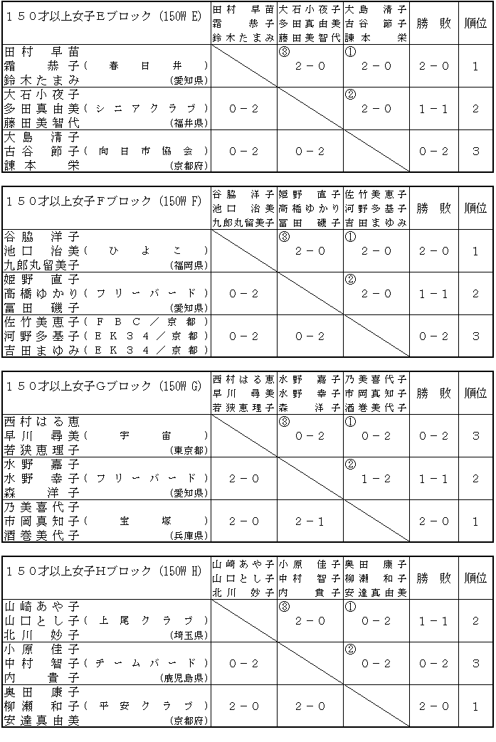 RSoh~ggvXI茠iPQOˈȏ㏗q̕^\I[Oj