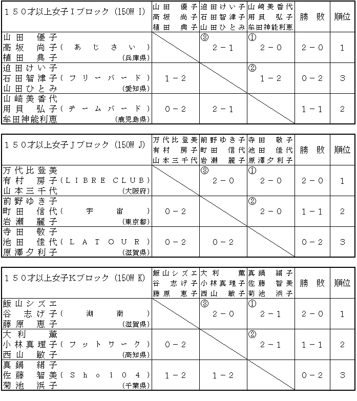 RSoh~ggvXI茠iPTOˈȏ㏗q̕^\I[Oj